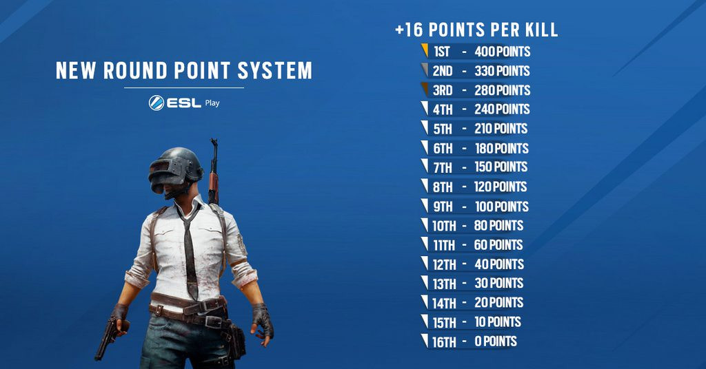 Символы для пабга. Esports points PUBG что это. Point System PUBG mobile. New Happy PUBG. Дата выпуска ПАБГ.